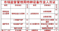 重庆市两路口 焊工证怎么考试 重庆安监局制冷工证报考费用低培训周期快